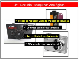 4º - Declínio : Maquinas Analógicas
 Volumes caem drasticamente
 Preços se reduzem visando manter os volumes
 Número de concorrentes cai
 Lucro diminui sensivelmente
 