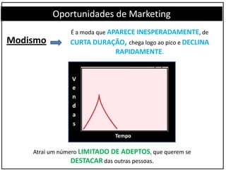 É a moda que APARECE INESPERADAMENTE, de
CURTA DURAÇÃO, chega logo ao pico e DECLINA
RAPIDAMENTE.
Oportunidades de Marketing
Modismo
Atrai um número LIMITADO DE ADEPTOS, que querem se
DESTACAR das outras pessoas.
Tempo
V
e
n
d
a
s
 