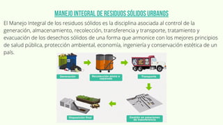 Manejo integral de residuos sólidos urbanos
El Manejo Integral de los residuos sólidos es la disciplina asociada al control de la
generación, almacenamiento, recolección, transferencia y transporte, tratamiento y
evacuación de los desechos sólidos de una forma que armonice con los mejores principios
de salud pública, protección ambiental, economía, ingeniería y conservación estética de un
país.


 