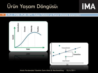 Moda Perakendesi Yönetimi Eğitimi İçerik Sunumu | PDF