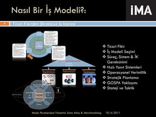 Moda Perakendesi Yönetimi Eğitimi İçerik Sunumu | PDF
