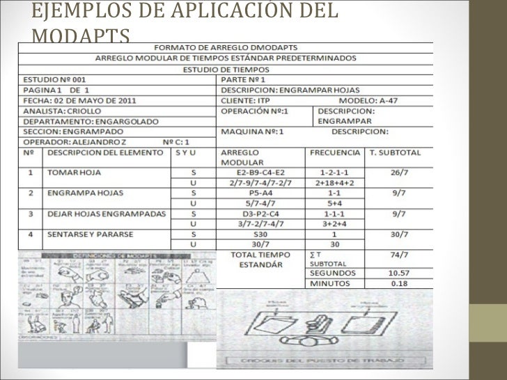 Resultado de imagen para modapts EJEMPLO