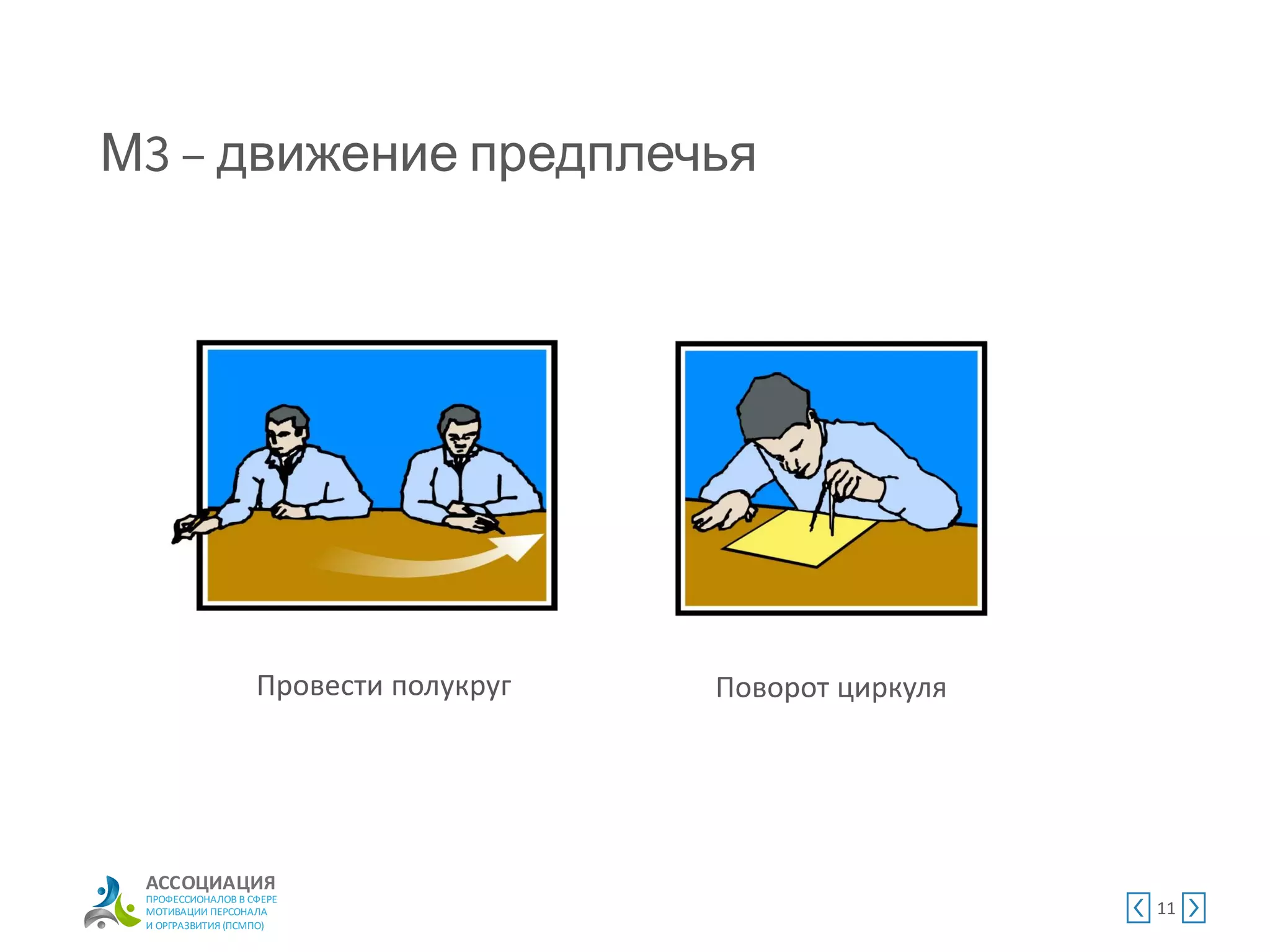 АССОЦИАЦИЯ
ПРОФЕССИОНАЛОВ В СФЕРЕ
МОТИВАЦИИ ПЕРСОНАЛА
И ОРГРАЗВИТИЯ (ПСМПО)
М движение предплечья
11
Провести полукруг Поворот циркуля
 