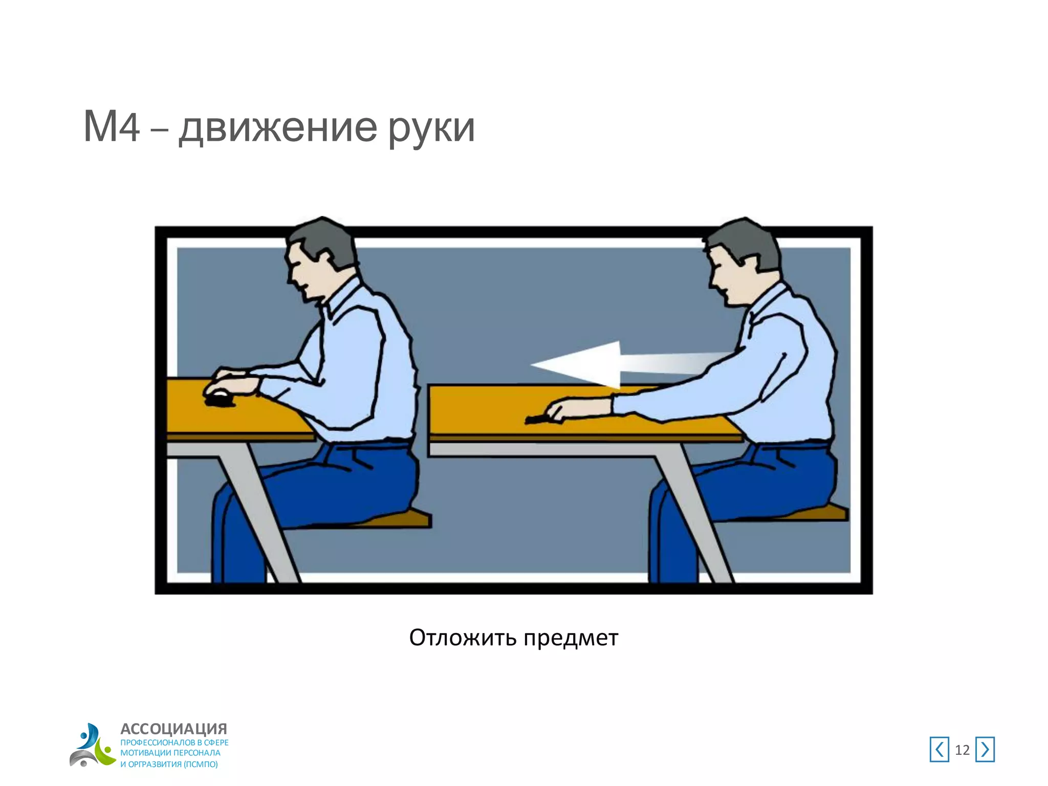 АССОЦИАЦИЯ
ПРОФЕССИОНАЛОВ В СФЕРЕ
МОТИВАЦИИ ПЕРСОНАЛА
И ОРГРАЗВИТИЯ (ПСМПО)
М движение руки
12
Отложить предмет
 