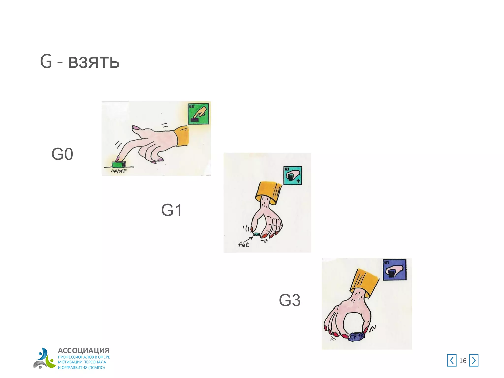 АССОЦИАЦИЯ
ПРОФЕССИОНАЛОВ В СФЕРЕ
МОТИВАЦИИ ПЕРСОНАЛА
И ОРГРАЗВИТИЯ (ПСМПО)
взять
16
G0
G3
G1
 