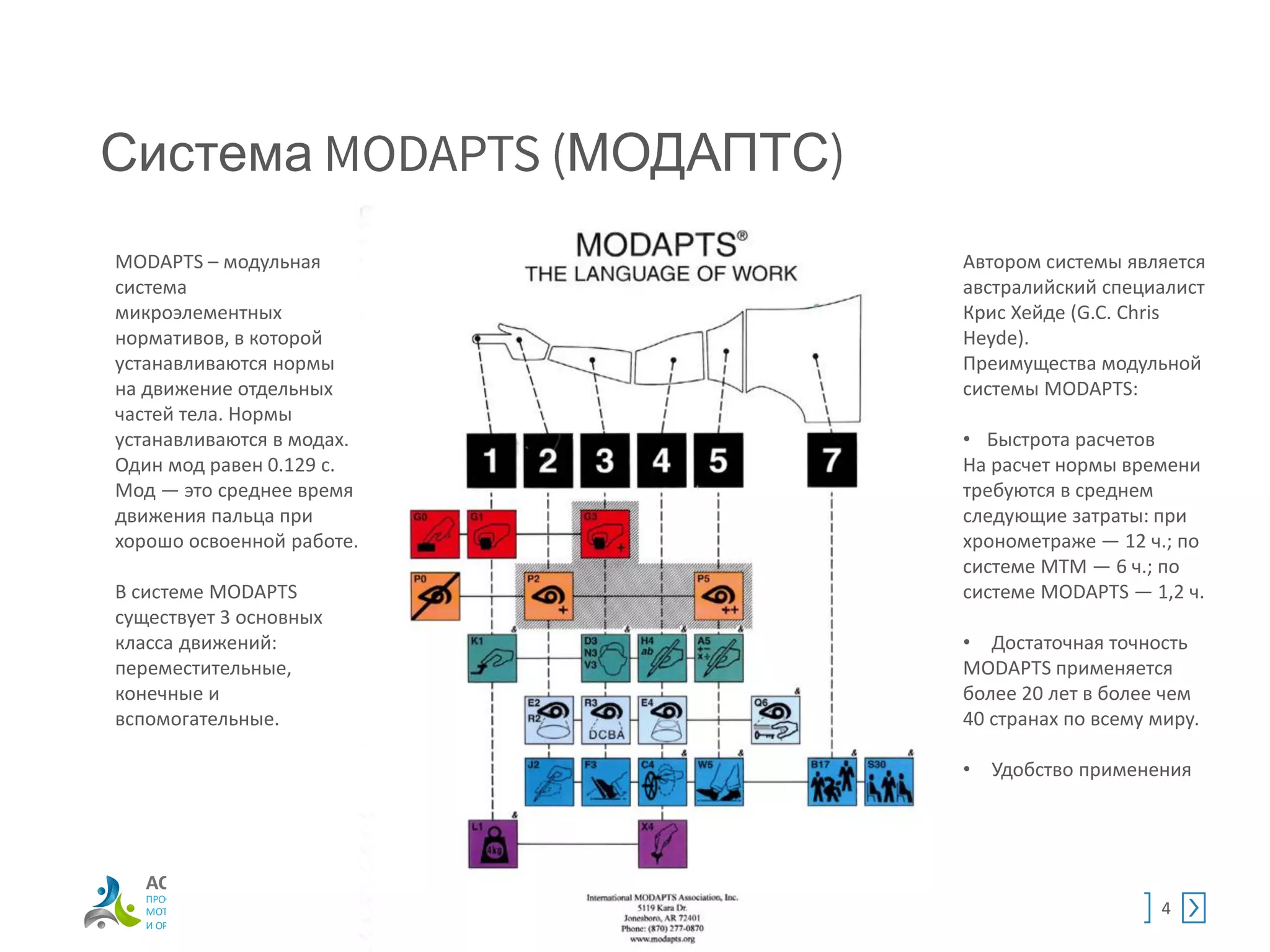 АССОЦИАЦИЯ
ПРОФЕССИОНАЛОВ В СФЕРЕ
МОТИВАЦИИ ПЕРСОНАЛА
И ОРГРАЗВИТИЯ (ПСМПО)
Система МОДАПТС
4
MODAPTS – модульная
система
микроэлементных
нормативов, в которой
устанавливаются нормы
на движение отдельных
частей тела. Нормы
устанавливаются в модах.
Один мод равен 0.129 с.
Мод — это среднее время
движения пальца при
хорошо освоенной работе.
В системе MODAPTS
существует 3 основных
класса движений:
переместительные,
конечные и
вспомогательные.
Автором системы является
австралийский специалист
Крис Хейде (G.C. Chris
Heyde).
Преимущества модульной
системы MODAPTS:
• Быстрота расчетов
На расчет нормы времени
требуются в среднем
следующие затраты: при
хронометраже — 12 ч.; по
системе МТМ — 6 ч.; по
системе MODAPTS — 1,2 ч.
• Достаточная точность
MODAPTS применяется
более 20 лет в более чем
40 странах по всему миру.
• Удобство применения
 