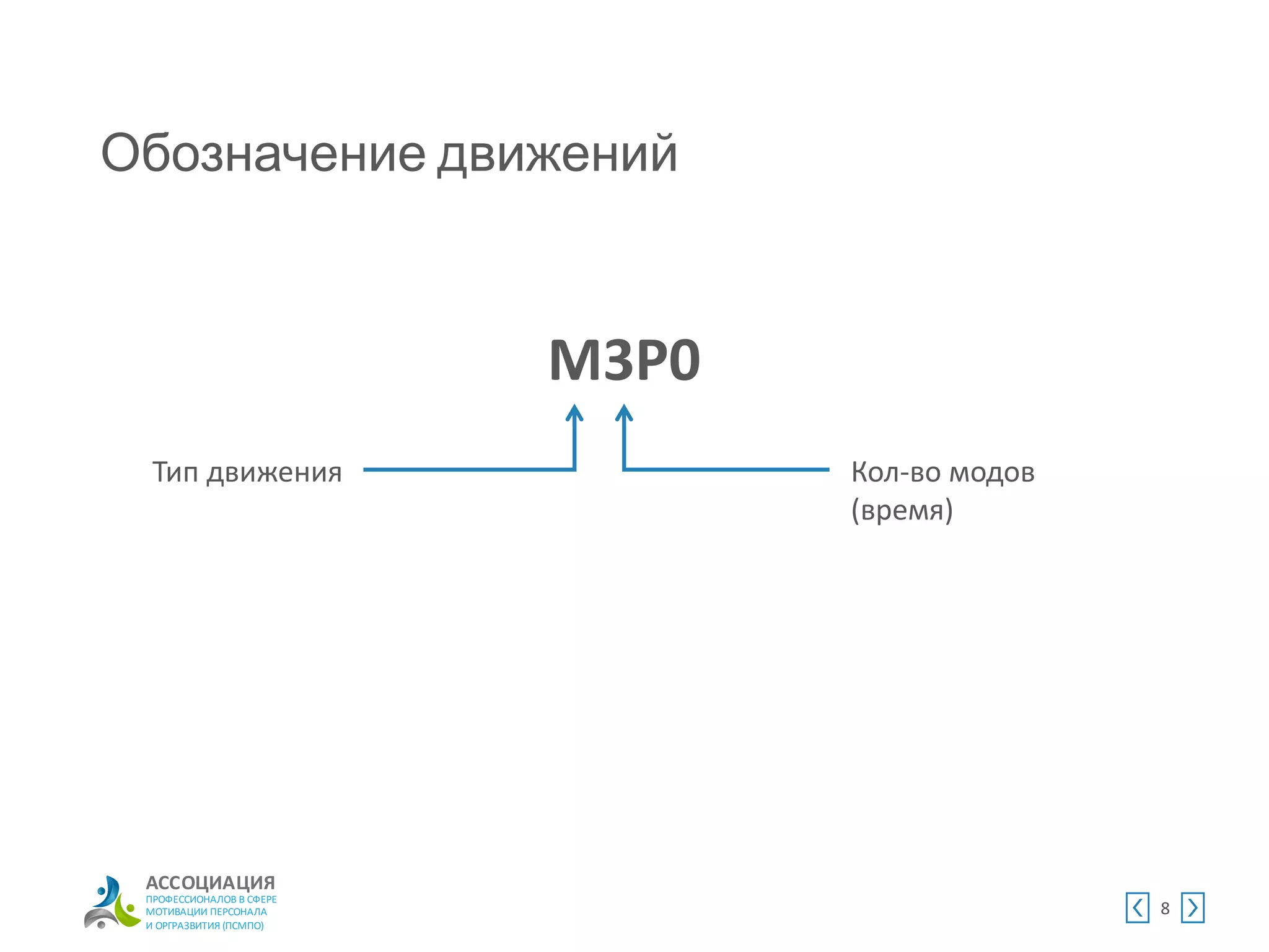 АССОЦИАЦИЯ
ПРОФЕССИОНАЛОВ В СФЕРЕ
МОТИВАЦИИ ПЕРСОНАЛА
И ОРГРАЗВИТИЯ (ПСМПО)
Обозначение движений
8
M3P0
Тип движения Кол-во модов
(время)
 