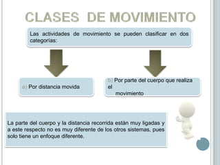 Las actividades de movimiento se pueden clasificar en dos
         categorías:




                                        b) Por parte del cuerpo que realiza
     a) Por distancia movida            el
                                           movimiento




La parte del cuerpo y la distancia recorrida están muy ligadas y
a este respecto no es muy diferente de los otros sistemas, pues
solo tiene un enfoque diferente.
 