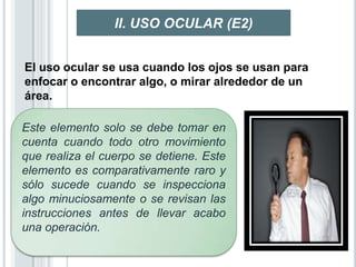 II. USO OCULAR (E2)


El uso ocular se usa cuando los ojos se usan para
enfocar o encontrar algo, o mirar alrededor de un
área.

Este elemento solo se debe tomar en
cuenta cuando todo otro movimiento
que realiza el cuerpo se detiene. Este
elemento es comparativamente raro y
sólo sucede cuando se inspecciona
algo minuciosamente o se revisan las
instrucciones antes de llevar acabo
una operación.
 
