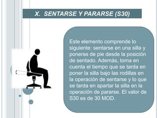 X. SENTARSE Y PARARSE (S30)



         Este elemento comprende lo
         siguiente: sentarse en una silla y
         ponerse de pie desde la posición
         de sentado. Además, toma en
         cuenta el tiempo que se tarda en
         poner la silla bajo las rodillas en
         la operación de sentarse y lo que
         se tarda en apartar la silla en la
         operación de pararse. El valor de
         S30 es de 30 MOD.
 