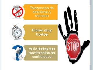 Tolerancias de
 descanso y
   retrasos


 Ciclos muy
   Cortos


Actividades con
movimientos no
 controlados
 