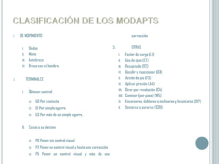 1.   DE MOVIMIENTO                                                                     corrección

      I.      Dedos                                                   3.               OTRAS
      II.     Mano                                                         I.      Factor de carga (L1)
      III.    Antebrazo                                                    II.     Uso de ojos (E2)
      IV.     Brazo con el hombro                                          III.    Resujetado (R2)
                                                                           IV.     Decidir y reaccionar (D3)
2.           TERMINALES                                                    V.      Acción de pie (F3)
                                                                           VI.     Aplicar presión (A4)
      I.      Obtener control:                                             VII.    Girar por revolución (C4)
                                                                           VIII.   Caminar (por paso) (W5)
                 GO Por contacto                                          IX.     Encorvarse, doblarse o inclinarse y levantarse (B17)
                 G1 Por simple agarre                                     X.      Sentarse o pararse (S30)
                 G3 Por más de un simple agarre.

      II. Cosas a su destino


                 PO Poner sin control visual
                 P2 Poner un control visual y hasta una corrección
                 P5 Poner un control visual y más de una
 