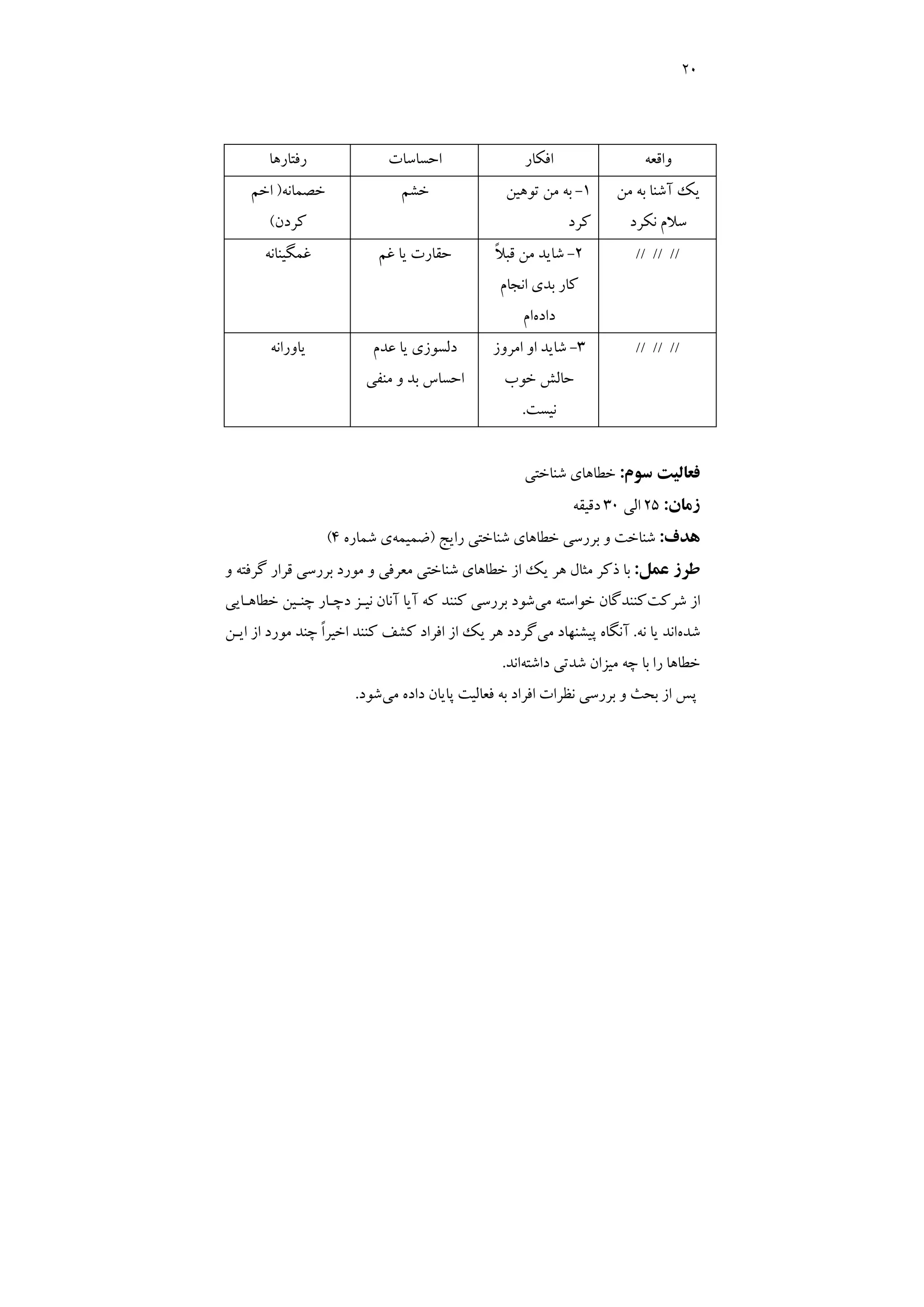 20
‫ﺳﻮم‬ ‫ﻓﻌﺎﻟﻴﺖ‬
:
‫ﺧﻄﺎ‬
‫ﺷﻨﺎﺧﺘﻲ‬ ‫ﻫﺎي‬
‫زﻣﺎن‬
:
25
‫اﻟﻲ‬
30
‫دﻗﻴﻘﻪ‬
‫ﻫﺪف‬
:
‫را‬ ‫ﺷﻨﺎﺧﺘﻲ‬ ‫ﺧﻄﺎﻫﺎي‬ ‫ﺑﺮرﺳﻲ‬ ‫و‬ ‫ﺷﻨﺎﺧﺖ‬
‫ﻳﺞ‬
)
‫ﺿﻤﻴﻤﻪ‬
‫ﺷﻤﺎره‬ ‫ي‬
4
(
‫ﻋﻤﻞ‬ ‫ﻃﺮز‬
:
‫و‬ ‫ﮔﺮﻓﺘﻪ‬ ‫ﻗﺮار‬ ‫ﺑﺮرﺳﻲ‬ ‫ﻣﻮرد‬ ‫و‬ ‫ﻣﻌﺮﻓﻲ‬ ‫ﺷﻨﺎﺧﺘﻲ‬ ‫ﺧﻄﺎﻫﺎي‬ ‫از‬ ‫ﻳﻚ‬ ‫ﻫﺮ‬ ‫ﻣﺜﺎل‬ ‫ذﻛﺮ‬ ‫ﺑﺎ‬
‫ﺷﺮﻛﺖ‬ ‫از‬
‫ﻣﻲ‬ ‫ﺧﻮاﺳﺘﻪ‬ ‫ﻛﻨﻨﺪﮔﺎن‬
‫ﺧﻄﺎﻫـﺎﻳﻲ‬ ‫ﭼﻨـﻴﻦ‬ ‫دﭼـﺎر‬ ‫ﻧﻴـﺰ‬ ‫آﻧﺎن‬ ‫آﻳﺎ‬ ‫ﻛﻪ‬ ‫ﻛﻨﻨﺪ‬ ‫ﺑﺮرﺳﻲ‬ ‫ﺷﻮد‬
‫ﺷﺪه‬
‫ﻧﻪ‬ ‫ﻳﺎ‬ ‫اﻧﺪ‬
.
‫ﻣﻲ‬ ‫ﭘﻴﺸﻨﻬﺎد‬ ‫آﻧﮕﺎه‬
‫اﻳـﻦ‬ ‫از‬ ‫ﻣﻮرد‬ ‫ﭼﻨﺪ‬ ً‫ا‬‫اﺧﻴﺮ‬ ‫ﻛﻨﻨﺪ‬ ‫ﻛﺸﻒ‬ ‫اﻓﺮاد‬ ‫از‬ ‫ﻳﻚ‬ ‫ﻫﺮ‬ ‫ﮔﺮدد‬
‫داﺷﺘﻪ‬ ‫ﺷﺪﺗﻲ‬ ‫ﻣﻴﺰان‬ ‫ﭼﻪ‬ ‫ﺑﺎ‬ ‫را‬ ‫ﺧﻄﺎﻫﺎ‬
‫اﻧﺪ‬
.
‫ﻣﻲ‬ ‫داده‬ ‫ﭘﺎﻳﺎن‬ ‫ﻓﻌﺎﻟﻴﺖ‬ ‫ﺑﻪ‬ ‫اﻓﺮاد‬ ‫ﻧﻈﺮات‬ ‫ﺑﺮرﺳﻲ‬ ‫و‬ ‫ﺑﺤﺚ‬ ‫از‬ ‫ﭘﺲ‬
‫ﺷﻮد‬
.
‫واﻗﻌﻪ‬
‫اﻓﻜﺎر‬
‫اﺣﺴﺎﺳﺎت‬
‫رﻓﺘﺎرﻫﺎ‬
‫ﻣﻦ‬ ‫ﺑﻪ‬ ‫آﺷﻨﺎ‬ ‫ﻳﻚ‬
‫ﻧﻜﺮد‬ ‫ﺳﻼم‬
1
-
‫ﺗﻮﻫﻴﻦ‬ ‫ﻣﻦ‬ ‫ﺑﻪ‬
‫ﻛﺮد‬
‫ﺧﺸﻢ‬
‫ﺧﺼ‬
‫ﻤﺎﻧﻪ‬
)
‫اﺧﻢ‬
‫ﻛﺮدن‬
(
// // //
2
-
ً‫ﻼ‬‫ﻗﺒ‬ ‫ﻣﻦ‬ ‫ﺷﺎﻳﺪ‬
‫اﻧﺠﺎم‬ ‫ﺑﺪي‬ ‫ﻛﺎر‬
‫داده‬
‫ام‬
‫ﻏﻢ‬ ‫ﻳﺎ‬ ‫ﺣﻘﺎرت‬
‫ﻏﻤﮕﻴﻨﺎﻧﻪ‬
// // //
3
-
‫اﻣﺮوز‬ ‫او‬ ‫ﺷﺎﻳﺪ‬
‫ﺧﻮب‬ ‫ﺣﺎﻟﺶ‬
‫ﻧﻴﺴﺖ‬
.
‫ﻋﺪم‬ ‫ﻳﺎ‬ ‫دﻟﺴﻮزي‬
‫ﻣﻨﻔﻲ‬ ‫و‬ ‫ﺑﺪ‬ ‫اﺣﺴﺎس‬
‫ﻳﺎوراﻧﻪ‬
 