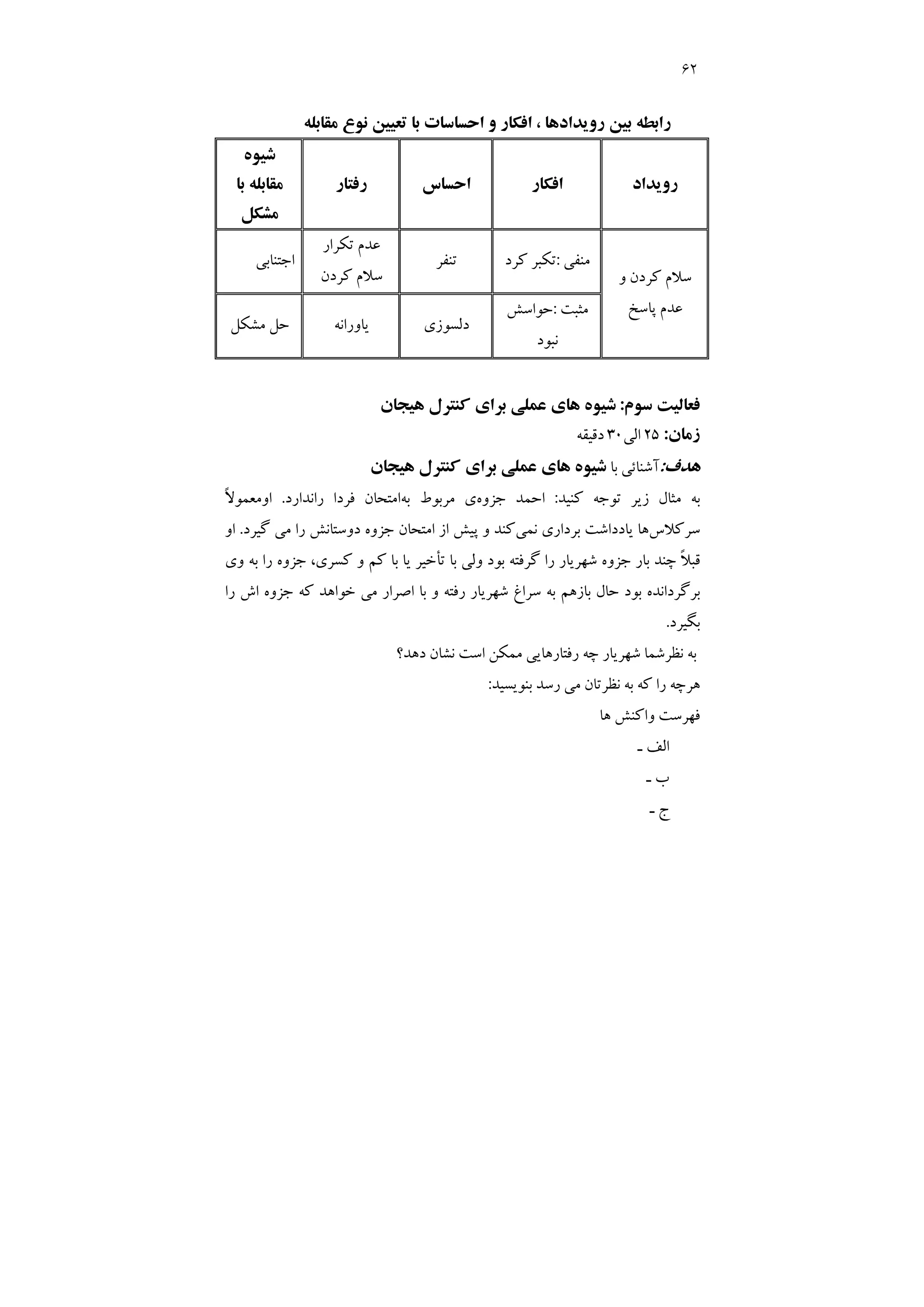 62
‫ﻣﻘﺎﺑﻠﻪ‬ ‫ﻧﻮع‬ ‫ﺗﻌﻴﻴﻦ‬ ‫ﺑﺎ‬ ‫اﺣﺴﺎﺳﺎت‬ ‫و‬ ‫اﻓﻜﺎر‬ ، ‫روﻳﺪادﻫﺎ‬ ‫ﺑﻴﻦ‬ ‫راﺑﻄﻪ‬
‫روﻳﺪاد‬
‫اﻓﻜﺎر‬
‫اﺣﺴﺎس‬
‫رﻓﺘﺎر‬
‫ﺷﻴﻮه‬
‫ﺑﺎ‬ ‫ﻣﻘﺎﺑﻠﻪ‬
‫ﻣﺸﻜﻞ‬
‫و‬ ‫ﻛﺮدن‬ ‫ﺳﻼم‬
‫ﭘﺎﺳﺦ‬ ‫ﻋﺪم‬
‫ﻣﻨﻔﻲ‬
:
‫ﻛﺮد‬ ‫ﺗﻜﺒﺮ‬
‫ﺗﻨﻔﺮ‬
‫ﺗﻜﺮار‬ ‫ﻋﺪم‬
‫ﻛﺮدن‬ ‫ﺳﻼم‬
‫اﺟﺘﻨﺎﺑﻲ‬
‫ﻣﺜﺒﺖ‬
:
‫ﺣﻮاﺳﺶ‬
‫ﻧﺒﻮ‬
‫د‬
‫دﻟﺴﻮزي‬
‫ﻳﺎوراﻧﻪ‬
‫ﻣﺸﻜﻞ‬ ‫ﺣﻞ‬
‫ﺳﻮم‬ ‫ﻓﻌﺎﻟﻴﺖ‬
:
‫ﻫﻴﺠﺎن‬ ‫ﻛﻨﺘﺮل‬ ‫ﺑﺮاي‬ ‫ﻋﻤﻠﻲ‬ ‫ﻫﺎي‬ ‫ﺷﻴﻮه‬
‫زﻣﺎن‬
:
25
‫اﻟﻲ‬
30
‫دﻗﻴﻘﻪ‬
‫ﻫﺪف‬
:
‫ﺑﺎ‬ ‫آﺷﻨﺎﺋﻲ‬
‫ﻫﻴﺠﺎن‬ ‫ﻛﻨﺘﺮل‬ ‫ﺑﺮاي‬ ‫ﻋﻤﻠﻲ‬ ‫ﻫﺎي‬ ‫ﺷﻴﻮه‬
‫ﻛﻨﻴﺪ‬ ‫ﺗﻮﺟﻪ‬ ‫زﻳﺮ‬ ‫ﻣﺜﺎل‬ ‫ﺑﻪ‬
:
‫ﺟﺰوه‬ ‫اﺣﻤﺪ‬
‫ﺑﻪ‬ ‫ﻣﺮﺑﻮط‬ ‫ي‬
‫راﻧﺪارد‬ ‫ﻓﺮدا‬ ‫اﻣﺘﺤﺎن‬
.
ً‫ﻻ‬‫اوﻣﻌﻤﻮ‬
‫ﺳﺮﻛﻼس‬
‫ﻧﻤﻲ‬ ‫ﺑﺮداري‬ ‫ﻳﺎدداﺷﺖ‬ ‫ﻫﺎ‬
‫ﻛﻨﺪ‬
‫ﮔﻴﺮد‬ ‫ﻣﻲ‬ ‫را‬ ‫دوﺳﺘﺎﻧﺶ‬ ‫ﺟﺰوه‬ ‫اﻣﺘﺤﺎن‬ ‫از‬ ‫ﭘﻴﺶ‬ ‫و‬
.
‫او‬
‫وي‬ ‫ﺑﻪ‬ ‫را‬ ‫ﺟﺰوه‬ ،‫ﻛﺴﺮي‬ ‫و‬ ‫ﻛﻢ‬ ‫ﺑﺎ‬ ‫ﻳﺎ‬ ‫ﺗﺄﺧﻴﺮ‬ ‫ﺑﺎ‬ ‫وﻟﻲ‬ ‫ﺑﻮد‬ ‫ﮔﺮﻓﺘﻪ‬ ‫را‬ ‫ﺷﻬﺮﻳﺎر‬ ‫ﺟﺰوه‬ ‫ﺑﺎر‬ ‫ﭼﻨﺪ‬ ً‫ﻼ‬‫ﻗﺒ‬
‫را‬ ‫اش‬ ‫ﺟﺰوه‬ ‫ﻛﻪ‬ ‫ﺧﻮاﻫﺪ‬ ‫ﻣﻲ‬ ‫اﺻﺮار‬ ‫ﺑﺎ‬ ‫و‬ ‫رﻓﺘﻪ‬ ‫ﺷﻬﺮﻳﺎر‬ ‫ﺳﺮاغ‬ ‫ﺑﻪ‬ ‫ﺑﺎزﻫﻢ‬ ‫ﺣﺎل‬ ‫ﺑﻮد‬ ‫ﺑﺮﮔﺮداﻧﺪه‬
‫ﺑﮕﻴﺮد‬
.
‫ﻧﻈﺮﺷ‬ ‫ﺑﻪ‬
‫ﻤﺎ‬
‫ﻧﺸﺎن‬ ‫اﺳﺖ‬ ‫ﻣﻤﻜﻦ‬ ‫رﻓﺘﺎرﻫﺎﻳﻲ‬ ‫ﭼﻪ‬ ‫ﺷﻬﺮﻳﺎر‬
‫دﻫﺪ؟‬
‫ﺑﻨﻮﻳﺴﻴﺪ‬ ‫رﺳﺪ‬ ‫ﻣﻲ‬ ‫ﻧﻈﺮﺗﺎن‬ ‫ﺑﻪ‬ ‫ﻛﻪ‬ ‫را‬ ‫ﻫﺮﭼﻪ‬
:
‫ﻫﺎ‬ ‫واﻛﻨﺶ‬ ‫ﻓﻬﺮﺳﺖ‬
‫ـ‬ ‫اﻟﻒ‬
‫ـ‬ ‫ب‬
‫ـ‬ ‫ج‬
 