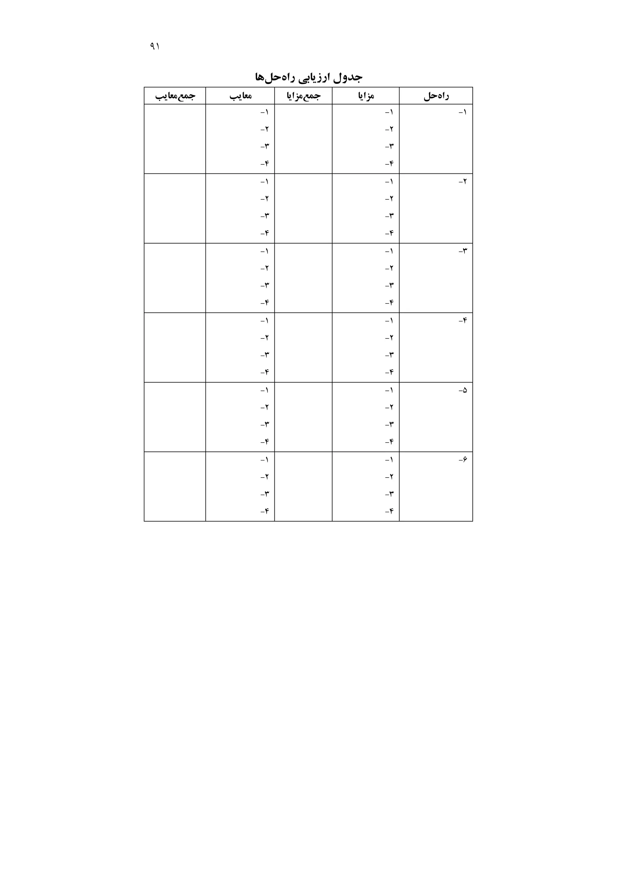 91
‫راه‬ ‫ارزﻳﺎﺑﻲ‬ ‫ﺟﺪول‬
‫ﺣﻞ‬
‫ﻫﺎ‬
‫راه‬
‫ﺣﻞ‬
‫ﻣﺰاﻳﺎ‬
‫ﺟﻤﻊ‬
‫ﻣﺰاﻳﺎ‬
‫ﻣﻌﺎﻳﺐ‬
‫ﺟﻤﻊ‬
‫ﻣﻌﺎﻳﺐ‬
1
-
1
-
2
-
3
-
4
-
1
-
2
-
3
-
4
-
2
-
1
-
2
-
3
-
4
-
1
-
2
-
3
-
4
-
3
-
1
-
2
-
3
-
4
-
1
-
2
-
3
-
4
-
4
-
1
-
2
-
3
-
4
-
1
-
2
-
3
-
4
-
5
-
1
-
2
-
3
-
4
-
1
-
2
-
3
-
4
-
6
-
1
-
2
-
3
-
4
-
1
-
2
-
3
-
4
-
 