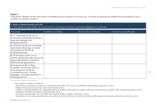 Modelo de auto-avaliação da biblioteca escolar



Secção A
Cada escola/ biblioteca escolar deve relatar os resultados da auto-avaliação do domínio que, no âmbito da aplicação do Modelo de auto-avaliação, foi por si
escolhido no presente ano lectivo.

A. Apoio ao desenvolvimento curricular
A.1 Articulação curricular da BE com as estruturas de coordenação educativa e supervisão pedagógica e os docentes

Indicadores                                       Evidências recolhidas1                         Pontos fortes identificados                    Pontos fracos identificados
A.1.1 Cooperação da BE com as
estruturas de coordenação educativa e
supervisão pedagógica da
escola/agrupamento.
A.1.2 Parceria da BE com os docentes
responsáveis pelas áreas curriculares
não disciplinares (ACND) da
escola/agrupamento.
A.1.3 Articulação da BE com os
docentes responsáveis pelos serviços de
apoios especializados e educativos
(SAE) da escola/agrupamento.
A.1.4 Ligação da BE ao Plano
Tecnológico da Educação (PTE) e a
outros programas e projectos
curriculares de acção, inovação                                                                                                                                                                111
pedagógica e formação existentes na
escola/agrupamento.

     1
         Estas evidências resultam da recolha em:
           Documentos já existentes e que regulam a actividade da escola (PEE, PCT, outros.) ou da BE (Plano de Actividades, regulamento, outros.);
           Registos diversos (actas de reuniões, relatos de actividades, outros.);
           Materiais produzidos pela BE ou em colaboração (planos de trabalho, planificações para sessões na BE, documentos de apoio ao trabalho na BE, material de promoção, outros.);
           Estatísticas produzidas pelo sistema da BE (requisições, outros.);
           Trabalhos realizados pelos alunos (no âmbito de actividades da BE, em trabalho colaborativo, outros.);
           Resultados dos instrumentos especificamente construídos para recolher informação no âmbito da avaliação da BE (registos de observação, questionários, entrevistas, outros.).

Rede Bibliotecas Escolares 2009
 
