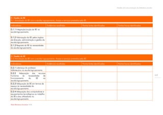 Modelo de auto-avaliação da biblioteca escolar




D. Gestão da BE
D.1 Articulação da BE com a escola/ agrupamento. Acesso e serviços prestados pela BE.

Indicadores                              Evidências recolhidas                  Pontos fortes identificados    Pontos fracos identificados
D.1.1 Integração/acção da BE na
escola/agrupamento.

D.1.2 Valorização da BE pelos órgãos
de direcção, administração e gestão da
escola/agrupamento.
D.1.3 Resposta da BE às necessidades
da escola/agrupamento.



D. Gestão da BE
D.2 Articulação da BE com a escola/ agrupamento. Acesso e serviços prestados pela BE.

Indicadores                              Evidências recolhidas                  Pontos fortes identificados    Pontos fracos identificados
D.2.1 Liderança do professor
bibliotecário na escola/agrupamento.
D.2.2    Adequação     dos    recursos
humanos      às    necessidades     de                                                                                                                         117
funcionamento      da      BE       na
escola/agrupamento.
D.2.3 Adequação da BE em termos de
espaço às necessidades da
escola/agrupamento.
D.2.4 Adequação dos computadores e
equipamentos tecnológicos ao trabalho
da BE e dos utilizadores na
escola/agrupamento.

Rede Bibliotecas Escolares 2009
 