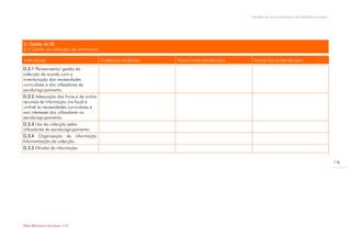 Modelo de auto-avaliação da biblioteca escolar




D. Gestão da BE
D.3 Gestão da colecção/ da informação

Indicadores                              Evidências recolhidas   Pontos fortes identificados    Pontos fracos identificados
D.3.1 Planeamento/ gestão da
colecção de acordo com a
inventariação das necessidades
curriculares e dos utilizadores da
escola/agrupamento.
D.3.2 Adequação dos livros e de outros
recursos de informação (no local e
online) às necessidades curriculares e
aos interesses dos utilizadores na
escola/agrupamento.
D.3.3 Uso da colecção pelos
utilizadores da escola/agrupamento.
D.3.4 Organização da informação.
Informatização da colecção.
D.3.5 Difusão da informação


                                                                                                                                                118




Rede Bibliotecas Escolares 2009
 
