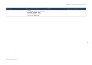 Modelo de auto-avaliação da biblioteca escolar



Indicadores                       Factores críticos de Sucesso               Evidências    Acções para a melhoria/ exemplos
                                     A BE divulga os materiais que produz
                                      através de sites web, blogs,
                                      plataformas (LMS) ou outros
                                      instrumentos de difusão.




                                                                                                                                           11




Rede Bibliotecas Escolares 2009
 