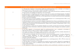 Modelo de auto-avaliação da biblioteca escolar



Níveis                            D.1 Articulação da BE com a escola/ agrupamento. Acesso e serviços prestados pela BE
                                    A BE está bem integrada no funcionamento global da escola/agrupamento, que a contempla na formulação e
                                   desenvolvimento da sua missão, princípios e objectivos estratégicos e operacionais.
                                    Os órgãos de direcção, administração e gestão reconhecem o valor da BE, garantindo boas condições em termos de
                        4          recursos humanos com qualidade e de verba para o seu funcionamento.
                                    A BE assume-se e é entendida por todos como um recurso activo ao serviço da escola/agrupamento. O professor
                                   bibliotecário integra o conselho pedagógico. Os órgãos de direcção, de administração e gestão estabelecem estratégias
                                   visando a articulação/planificação entre a BE e os vários departamentos curriculares e demais estruturas de coordenação
                                   educativa e supervisão pedagógica.
                                     A BE faculta serviços de grande qualidade e articula actividades/projectos com a escola/agrupamento: 80% ou mais
                                    do número de utilizadores avalia positivamente o trabalho da BE.
                                     A BE está aberta em contínuo e num horário alargado e responde de forma eficaz às necessidades da escola e dos
                                    utilizadores. Faculta recursos e equipamentos e acompanhamento e formação aos utilizadores, assumindo-se como pólo
                                    cultural e pilar do funcionamento da escola/agrupamento. Regista taxas de utilização correspondentes a 80% ou mais
                                    do número total de utilizadores.
                                     A BE implementa um sistema de auto-avaliação sistemático que controla o processo de funcionamento, identificando
                                    pontos fracos e fortes e fomentando a melhoria da qualidade, através da análise e divulgação dos resultados e posterior
                                    planificação.
                                     A BE está integrada no funcionamento global da escola/agrupamento, que a contempla na formulação e
                                    desenvolvimento da sua missão, princípios e objectivos estratégicos e operacionais.
                                     Os órgãos de direcção, administração e gestão reconhecem o valor da BE, garantindo condições adequadas em
                                    termos de recursos humanos com qualidade e de verba para o seu funcionamento.
                                     A BE assume-se e é entendida como um recurso activo ao serviço da escola/agrupamento. O professor bibliotecário              41
                        3
                                    integra o conselho pedagógico. Os órgãos de direcção, de administração reconhecem o valor da
                                    articulação/planificação entre a BE e os vários departamentos curriculares e demais estruturas de coordenação
                                    educativa e supervisão pedagógica.
                                     A BE faculta bons serviços e articula actividades/projectos com a escola/agrupamento: 60% a 79% do número de
                                    utilizadores avalia positivamente o trabalho da BE.
                                     A BE está aberta e acompanha as necessidades de ocupação dos tempos escolares. Responde às necessidades da
                                    escola, faculta recursos e apoia os utilizadores quando solicitada. Regista taxas de utilização entre 60% e 79% do
                                    número total de utilizadores
                                     A BE implementa um sistema de auto-avaliação e de melhoria contínuo, planificando e orientando a sua acção com


Rede Bibliotecas Escolares 2009
 