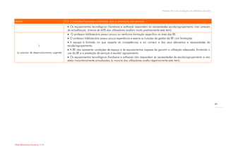 Modelo de auto-avaliação da biblioteca escolar



Níveis                                      D.2. Condições humanas e materiais para a prestação dos serviços
                                               Os equipamentos tecnológicos (hardware e software) respondem às necessidades escola/agrupamento mas carecem
                                              de actualização. (menos de 60% dos utilizadores avaliam muito positivamente este item).
                                               O professor bibliotecário possui pouca ou nenhuma formação específica na área das BE.
                                               O professor bibliotecário possui pouca experiência e exerce as funções de gestão da BE com limitações.
                                               A equipa é limitada no que respeita às competências e ao número e dos seus elementos e necessidades da
                        1                     escola/agrupamento.
                                               A BE não apresenta condições de espaço e de equipamentos capazes de garantir a utilização adequada, limitando o
  (a precisar de desenvolvimento urgente)     uso da BE e a prestação de serviços à escola/ agrupamento.
                                               Os equipamentos tecnológicos (hardware e software) não respondem às necessidades da escola/agrupamento e não
                                              estão maioritariamente actualizados (a maioria dos utilizadores avalia negativamente este item).




                                                                                                                                                                          49




Rede Bibliotecas Escolares 2009
 