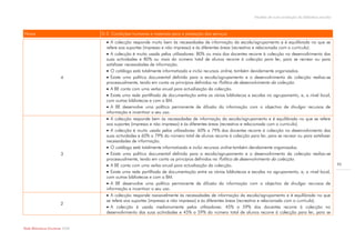 Modelo de auto-avaliação da biblioteca escolar



Níveis                            D.2. Condições humanas e materiais para a prestação dos serviços
                                     A colecção responde muito bem às necessidades de informação da escola/agrupamento e é equilibrada no que se
                                    refere aos suportes (impresso e não impresso) e às diferentes áreas (recreativa e relacionada com o currículo).
                                     A colecção é muito usada pelos utilizadores: 80% ou mais dos docentes recorre à colecção no desenvolvimento das
                                    suas actividades e 80% ou mais do número total de alunos recorre à colecção para ler, para se recrear ou para
                                    satisfazer necessidades de informação.
                                     O catálogo está totalmente informatizado e inclui recursos online, também devidamente organizados.
                        4            Existe uma política documental definida para a escola/agrupamento e o desenvolvimento da colecção realiza-se
                                    processualmente, tendo em conta os princípios definidos na Política de desenvolvimento da colecção.
                                     A BE conta com uma verba anual para actualização da colecção.
                                     Existe uma rede partilhada de documentação entre as várias bibliotecas e escolas no agrupamento, e, a nível local,
                                    com outras bibliotecas e com a BM.
                                     A BE desenvolve uma política permanente de difusão da informação com o objectivo de divulgar recursos de
                                    informação e incentivar o seu uso.
                                     A colecção responde bem às necessidades de informação da escola/agrupamento e é equilibrada no que se refere
                                    aos suportes (impresso e não impresso) e às diferentes áreas (recreativa e relacionada com o currículo).
                                     A colecção é muito usada pelos utilizadores: 60% a 79% dos docentes recorre à colecção no desenvolvimento das
                                    suas actividades e 60% a 79% do número total de alunos recorre à colecção para ler, para se recrear ou para satisfazer
                                    necessidades de informação.
                                     O catálogo está totalmente informatizado e inclui recursos online também devidamente organizados.
                        3            Existe uma política documental definida para a escola/agrupamento e o desenvolvimento da colecção realiza-se
                                    processualmente, tendo em conta os princípios definidos na Política de desenvolvimento da colecção.
                                     A BE conta com uma verba anual para actualização da colecção.                                                                55

                                     Existe uma rede partilhada de documentação entre as várias bibliotecas e escolas no agrupamento, e, a nível local,
                                    com outras bibliotecas e com a BM.
                                     A BE desenvolve uma política permanente de difusão da informação com o objectivo de divulgar recursos de
                                    informação e incentivar o seu uso.
                                     A colecção responde razoavelmente às necessidades de informação da escola/agrupamento e é equilibrada no que
                                    se refere aos suportes (impresso e não impresso) e às diferentes áreas (recreativa e relacionada com o currículo).
                        2
                                     A colecção é usada medianamente pelos utilizadores: 45% a 59% dos docentes recorre à colecção no
                                    desenvolvimento das suas actividades e 45% a 59% do número total de alunos recorre à colecção para ler, para se


Rede Bibliotecas Escolares 2009
 