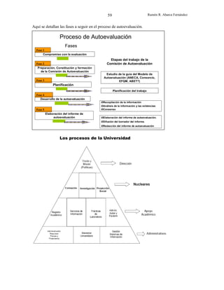 Ramón R. Abarca Fernández

59
Aquí se detallan las fases a seguir en el proceso de autoevaluación.

Proceso de Autoevaluación
Fases
Fase 1
Compromiso con la evaluación
Fase 2
Preparación, Constitución y formación
de la Comisión de Autoevaluación

Etapas del trabajo de la
Comisión de Autoevaluación
Estudio de la guía del Modelo de
Autoevaluación (ANECA, Consorcio,
EFQM, ABET?)

Fase 3

Planificación
Planificación del trabajo
Fase 4
Desarrollo de la autoevaluación
ØRecopilación de la información
ØAnálisis de la información y las evidencias
ØConsenso

Fase 5
Elaboración del informe de
autoevaluación

ØElaboración del informe de autoevaluación.
ØDifusión del borrador del informe.
ØRedacción del informe de autoevaluación

Los procesos de la Universidad

 
