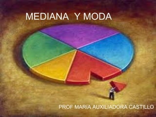 Moda y mediana NM4 Educación Matemática
MEDIANA Y MODA
PROF MARIA AUXILIADORA CASTILLO
 
