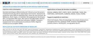 Spécificités de MODULOPI adaptées au RFN (Réseau Ferré National)
Applications et bases de données travaillées :
RESEAU, ARMEN, SPOT, CORTE, CRETE, SAGITAIRE, THOR, PDV,
PORTCROS, CARTOSCOPE, SUMATRA, BINOD, FICOA, SYSPRE.
Supports exploités et maitrisés :
Plans techniques. Plans de piquetage. Documents d’exécutions.
Consignes S9 et S11. Schémas THOR. Schémas TEKENMACRO.
Schéma linéaire. REZOSCOPE. Cartographie des RT.
Mots clefs de l’activité ferroviaire de MODULOPI :
ligne | voie | PK | SE | SM | CAT | FAS | EALE | PN | VOIE | poste de rattachement | implantation | équipements complémentaires | signal | EURAILSCOUT | noeuds | ADV (Appareil De Voie) | amorce
RT (Renseignements Techniques) | PR (Points Remarquables) |installationfixe(PN|PRA|PRO)|canauxradio|statut|cantonnement|FERREFRA|RN(RepèredeNivellement)|ZEP(ZoneElémentairedeProtection)
SEL (Section Electrique de Ligne) | code UPMRE | secteur | sous-­secteur | feeder | sous-­station | SAF (Secteur d’Activité Ferroviaire) | gabarit | obstacles | entraxe | vitesse | PDVI | PDVR | PDVM | PDVH | pentes
rampes | rayon de courbure | dévers | PAM | article tournant | actif | armement | SAL | établissement | UP.
Expertises métier développées :
Données techniques référentielles de l’infrastructure ferroviaire.
Installations de sécurité et signalisation ferroviaire. Domaines de
protection voies (ZEP) et caténaires (SEL). Plans de voie (Initiaux, de
Référence, Multi-lignes et Habillés). Renseignements Techniques
(RT). Cartographie (RGI ligne, RGI voie) et SIG (ARCVIEW). Gestion
de la maintenance assistée par ordinateur (GMAO). Transport
Exceptionnel Particulièrement Encombrant (TEPE). Registre
Infrastructure européen (RINF).
expertise
MODULOPI, partenaire de l’intégrité de vos données et de votre système d’information – spécialisation réseau ferré et patrimoine
 