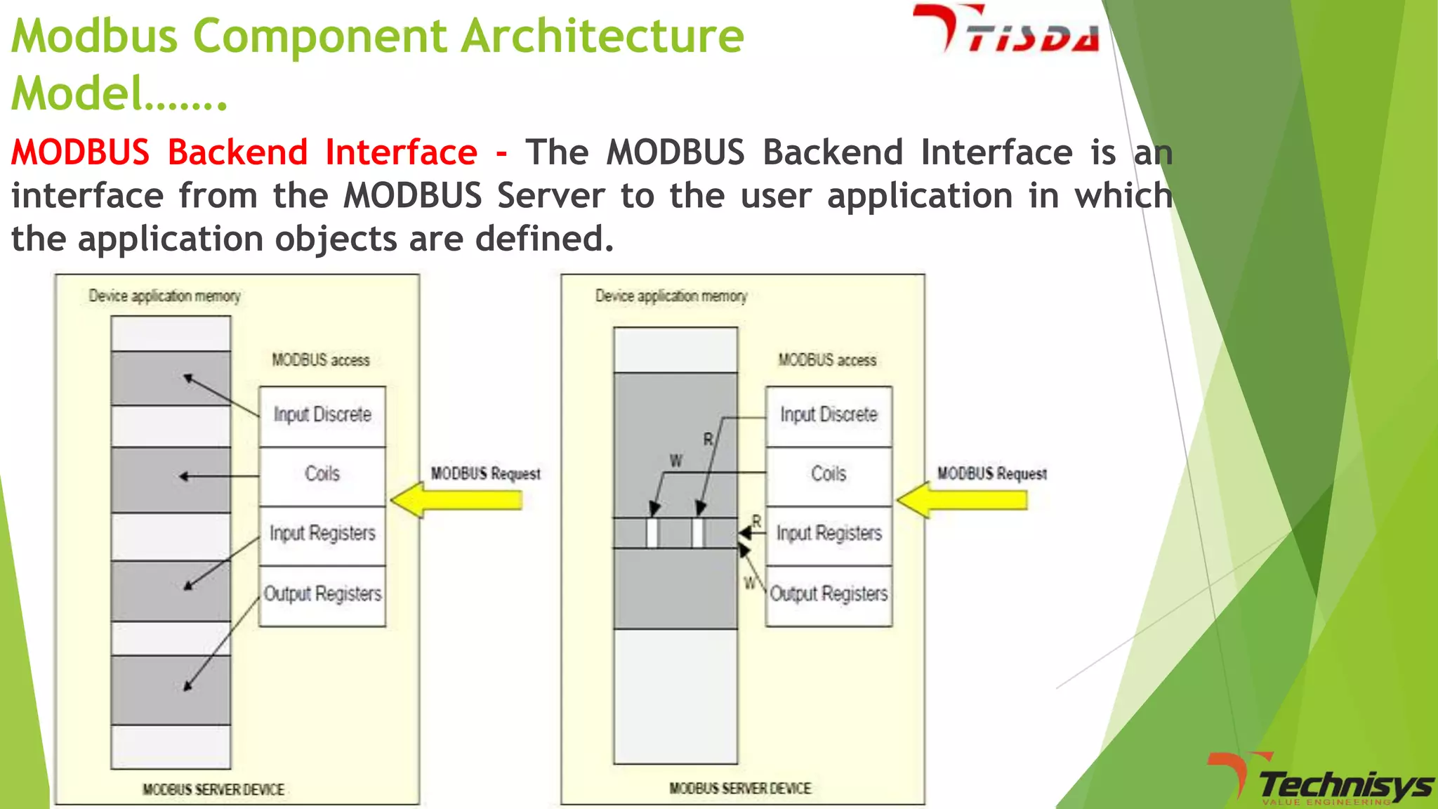 Modbus Component Architecture
Model…….
MODBUS Backend Interface - The MODBUS Backend Interface is an
interface from the MODBUS Server to the user application in which
the application objects are defined.

 