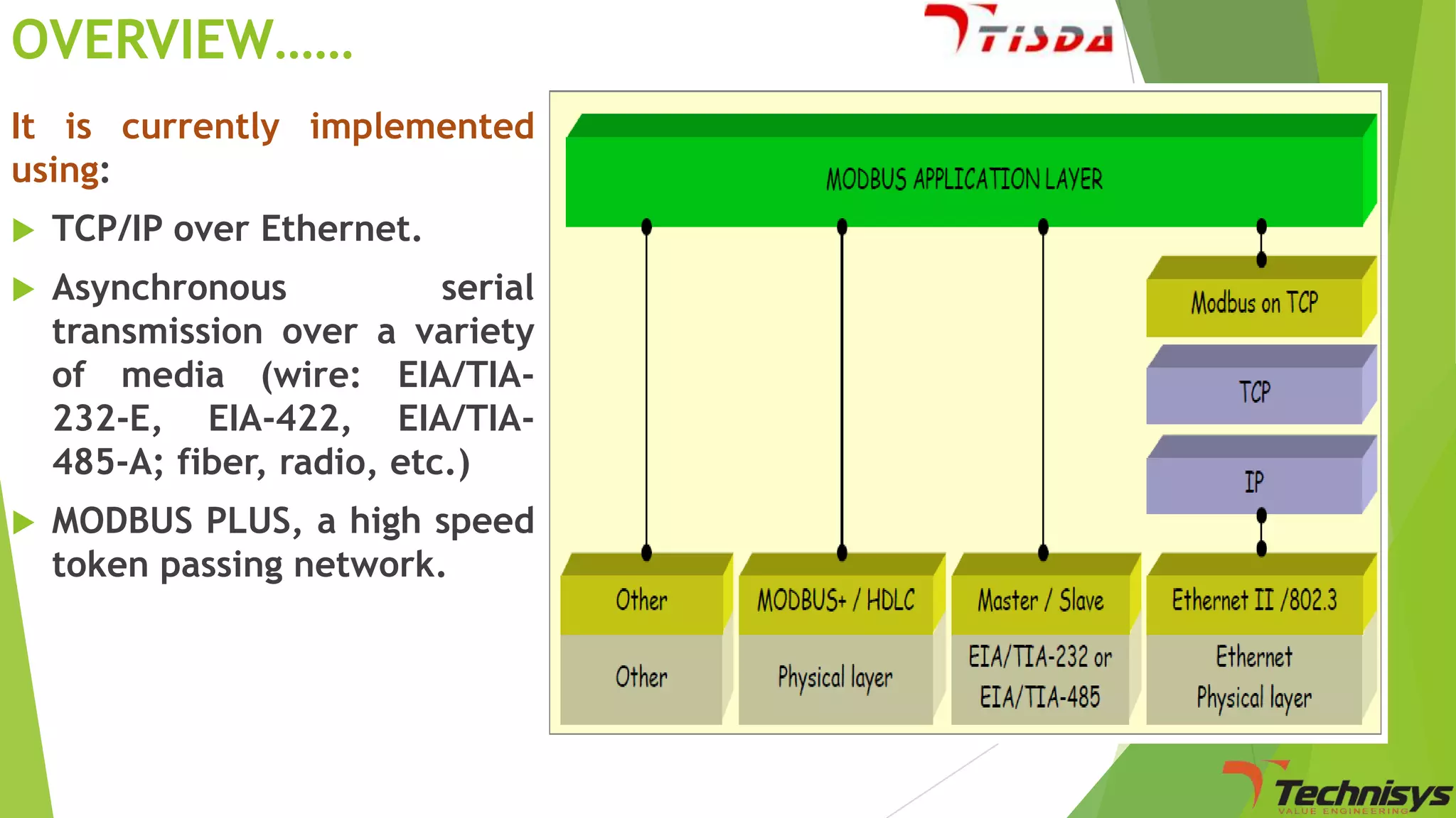 OVERVIEW……
It is currently implemented
using:


TCP/IP over Ethernet.



Asynchronous
serial
transmission over a variety
of media (wire: EIA/TIA232-E, EIA-422, EIA/TIA485-A; fiber, radio, etc.)



MODBUS PLUS, a high speed
token passing network.

 
