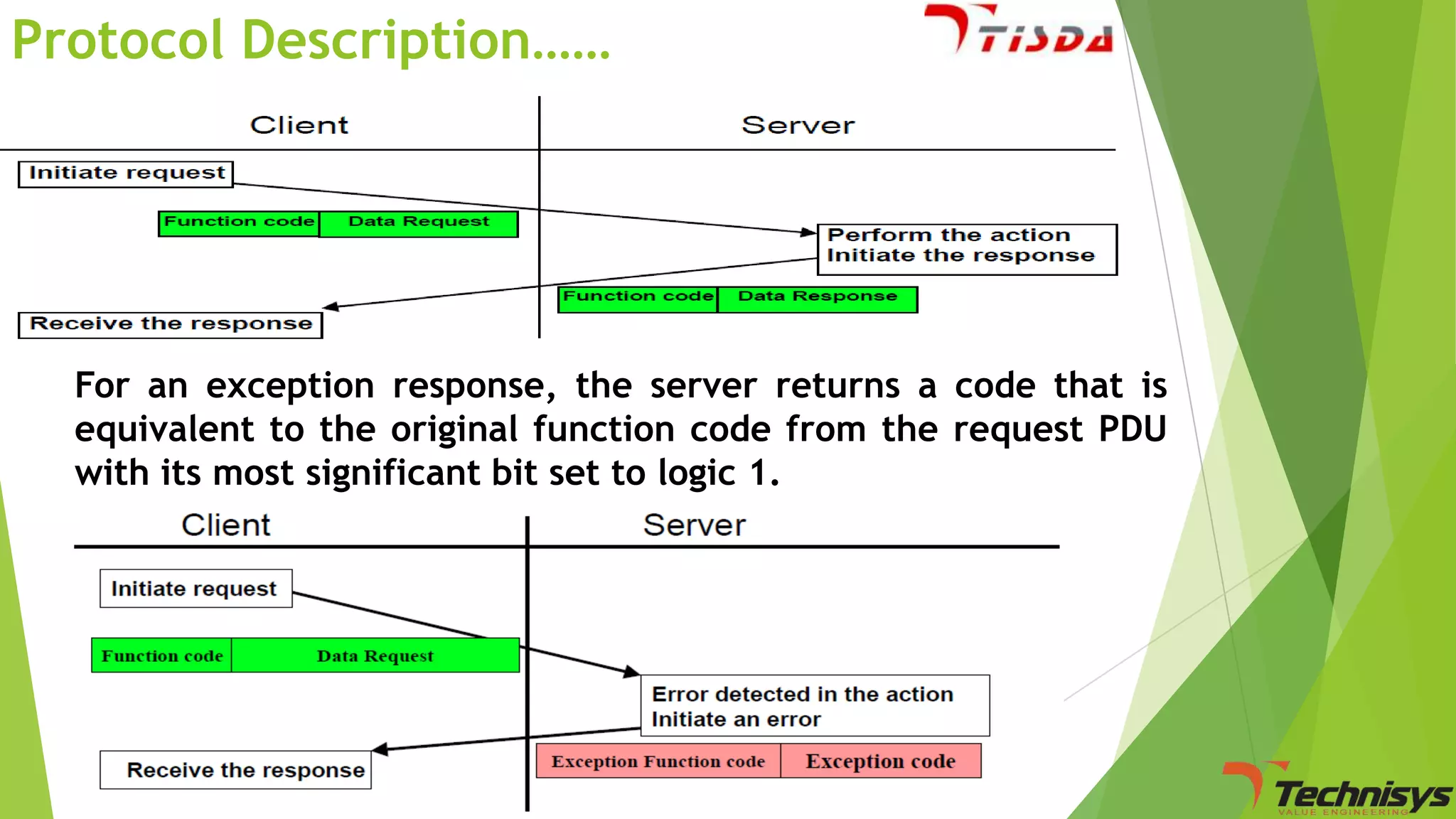 Protocol Description……

For an exception response, the server returns a code that is
equivalent to the original function code from the request PDU
with its most significant bit set to logic 1.

 