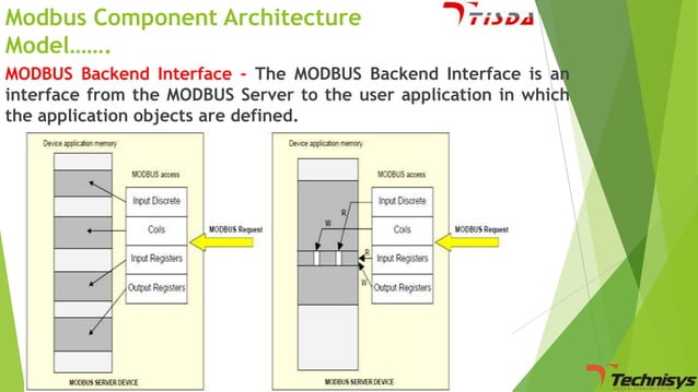 Basic of MODBUS Communication/Protocol