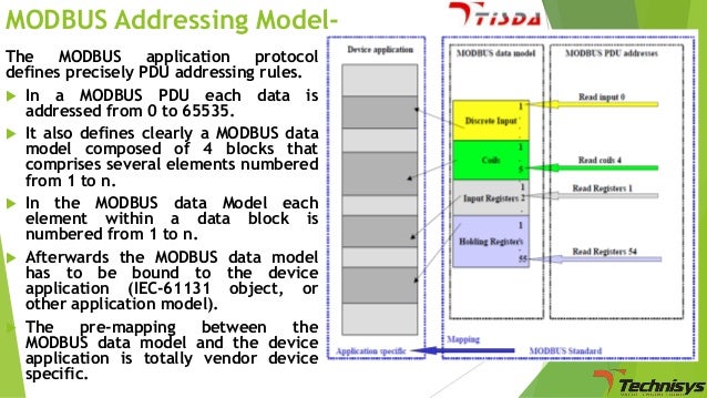 Basic of MODBUS Communication/Protocol