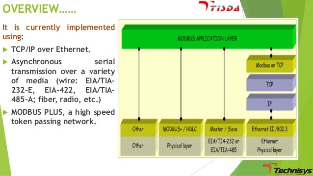 use click plc as modbus server use click plc as modbus server