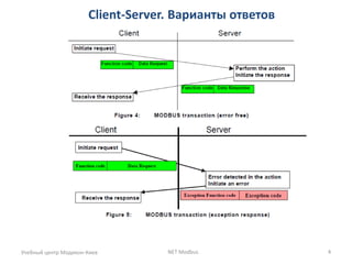 Modbus | PDF