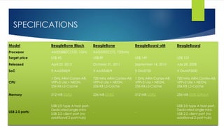 SPECIFICATIONS
Model BeagleBone Black BeagleBone BeagleBoard-xM BeagleBoard
Processor AM3358BZCZ100, 1GHz AM3359ZCZ72, 720MHz - -
Target price US$ 45 US$ 89 US$ 149 US$ 125
Released April 23, 2013 October 31, 2011 September 14, 2010 July 28, 2008
SoC TI AM3358/9 TI AM3358/9 TI DM3730 TI OMAP3530
CPU
1 GHz ARM Cortex-A8,
VFPv3 Lite + NEON,
256 KB L2-Cache
720 MHz ARM Cortex-A8,
VFPv3 Lite + NEON,
256 KB L2-Cache
1 GHz ARM Cortex-A8,
VFPv3 Lite + NEON,
256 KB L2-Cache
720 MHz ARM Cortex-A8,
VFPv3 Lite + NEON,
256 KB L2-Cache
Memory 512 MB DDR3 256 MB DDR2 512 MB DDR2 256 MB DDR SDRAM
USB 2.0 ports:
USB 2.0 type A host port.
Dedicated single mini-
USB 2.0 client port (no
additional 2-port hub)
- -
USB 2.0 type A host port.
Dedicated single mini-
USB 2.0 client port (no
additional 2-port hub)
 