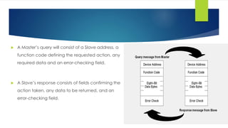  A Master’s query will consist of a Slave address, a
function code defining the requested action, any
required data and an error-checking field.
 A Slave’s response consists of fields confirming the
action taken, any data to be returned, and an
error-checking field.
 