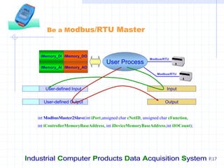 Industrial Computer Products Data Acquisition System P.17
Be a Modbus/RTU Master
iMemory_DI
iMemory_AI
iMemory_DO
iMemory_AO
User Process
Modbus/RTU
Modbus/RTU
Input
Output
User-defined Input
User-defined Output
int ModbusMaster2Slave(int iPort,unsigned char cNetID, unsigned char cFunction,
int iControllerMemoryBaseAddress, int iDeviceMemoryBaseAddress,int iIOCount);
 