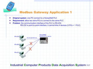 Industrial Computer Products Data Acquisition System P.27
Modbus Gateway Application 1
Original system: one PC connect to a HoneyWell PLC
Requirement: allow two extra PCs to connect to the same PLC
Problem: the communication interface of the PLC is RS-232.
RS-232 is point to point interface, it cannot links 4 devices (3 PCs + 1 PLC)
iFix (A)
HoneyWell
Modbus/RTU device
RS-232 @ 38400 bps
iFix (B)
iFix (C)
 