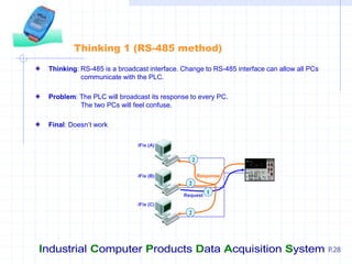 Industrial Computer Products Data Acquisition System P.28
Thinking 1 (RS-485 method)
Thinking: RS-485 is a broadcast interface. Change to RS-485 interface can allow all PCs
communicate with the PLC.
Problem: The PLC will broadcast its response to every PC.
The two PCs will feel confuse.
Final: Doesn’t work
Request
1
2
2
2
Response
iFix (A)
iFix (B)
iFix (C)
 