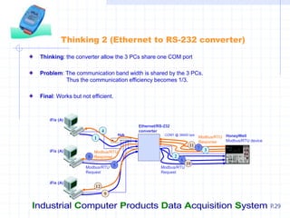 Industrial Computer Products Data Acquisition System P.29
Thinking 2 (Ethernet to RS-232 converter)
Thinking: the converter allow the 3 PCs share one COM port
Problem: The communication band width is shared by the 3 PCs.
Thus the communication efficiency becomes 1/3.
Final: Works but not efficient.
Hub COM1 @ 38400 bps
Modbus/RTU
Request
Modbus/RTU
Response
10
Modbus/RTU
Request
3
Modbus/RTU
Response
HoneyWell
Modbus/RTU device
1
4
5
9
12
8
6
2
7
11
Ethernet/RS-232
converter
iFix (A)
iFix (A)
iFix (A)
 