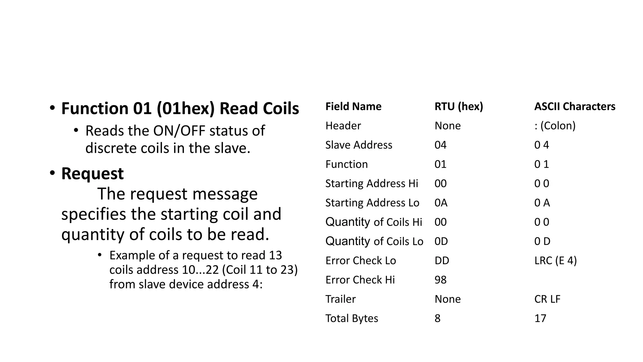 Industrial Data Network-modbus-Protocol.pptx