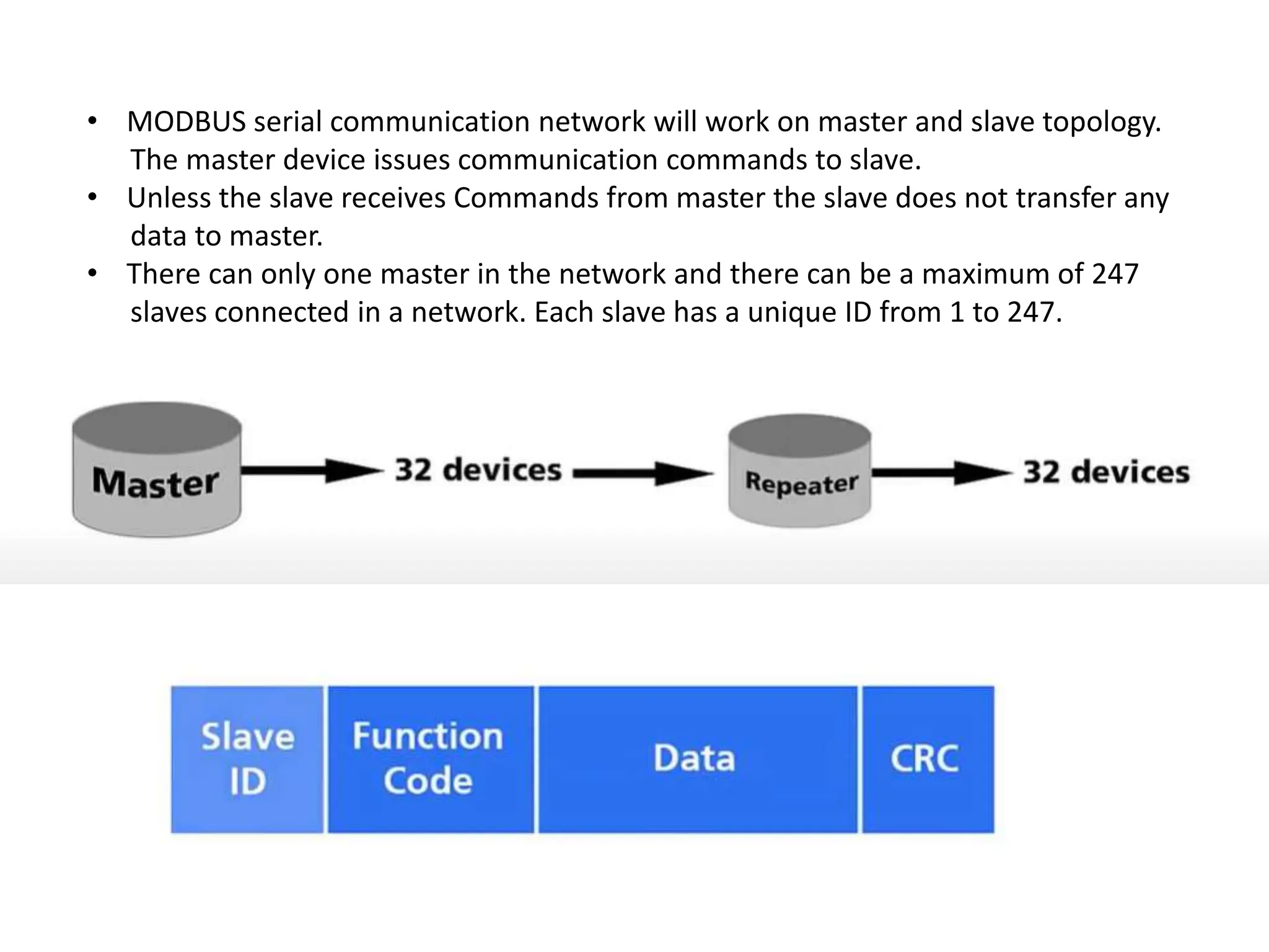 MODBUS architecture and application methodology.pptx