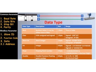MODBUS architecture and application methodology.pptx