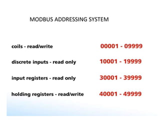 MODBUS architecture and application methodology.pptx