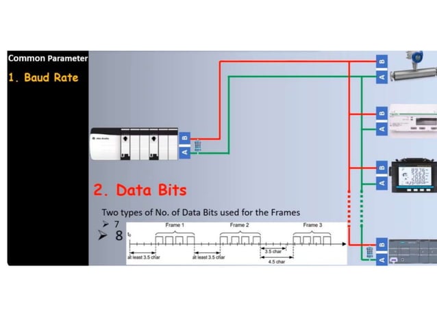 MODBUS architecture and application methodology.pptx