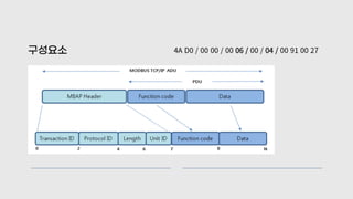Kit-Works Team Study_MODBUS프로토콜_20241122.pdf