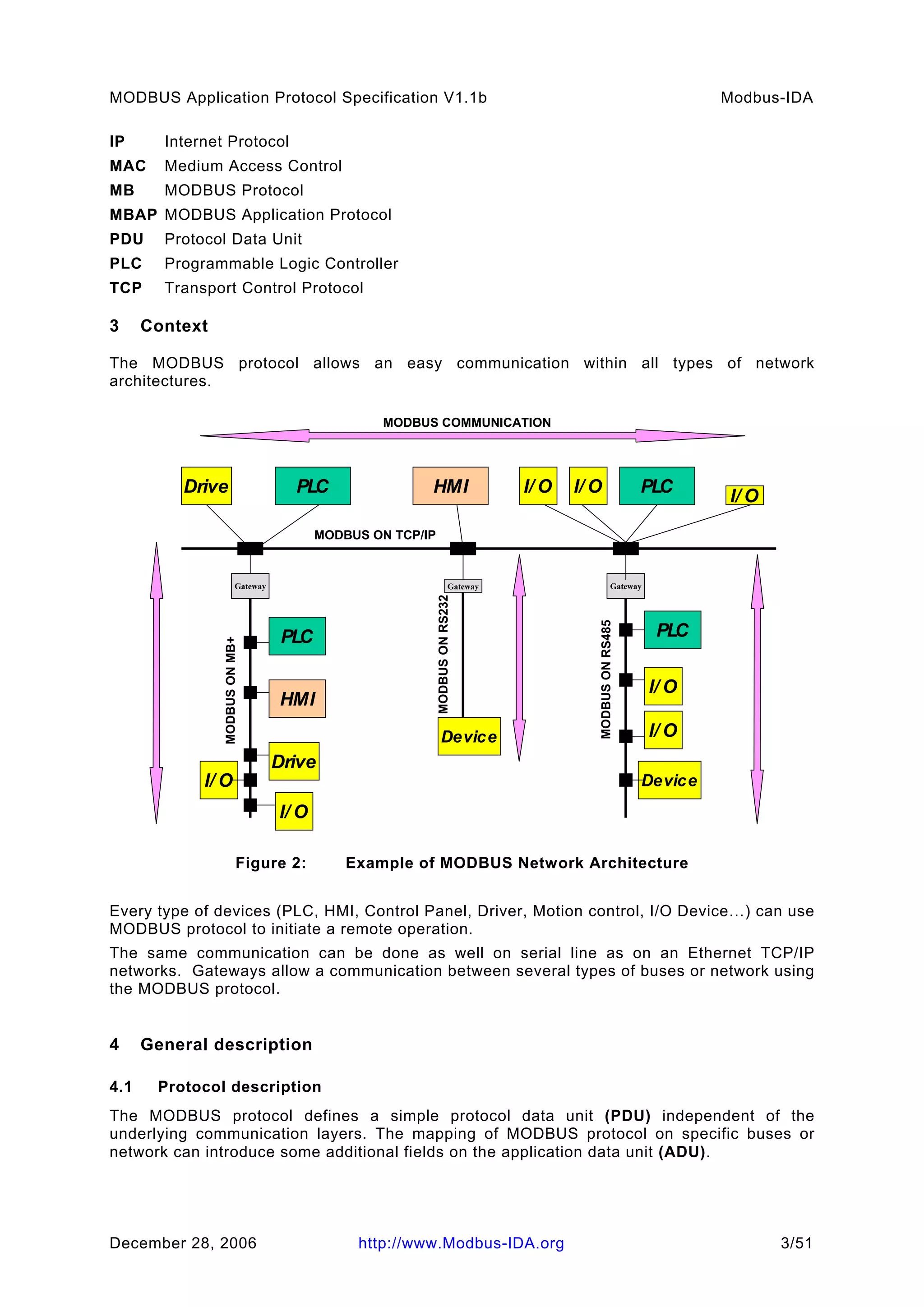 Modbus Serial Line Protocol Modbus application protocol_v1_1b_2 | PDF