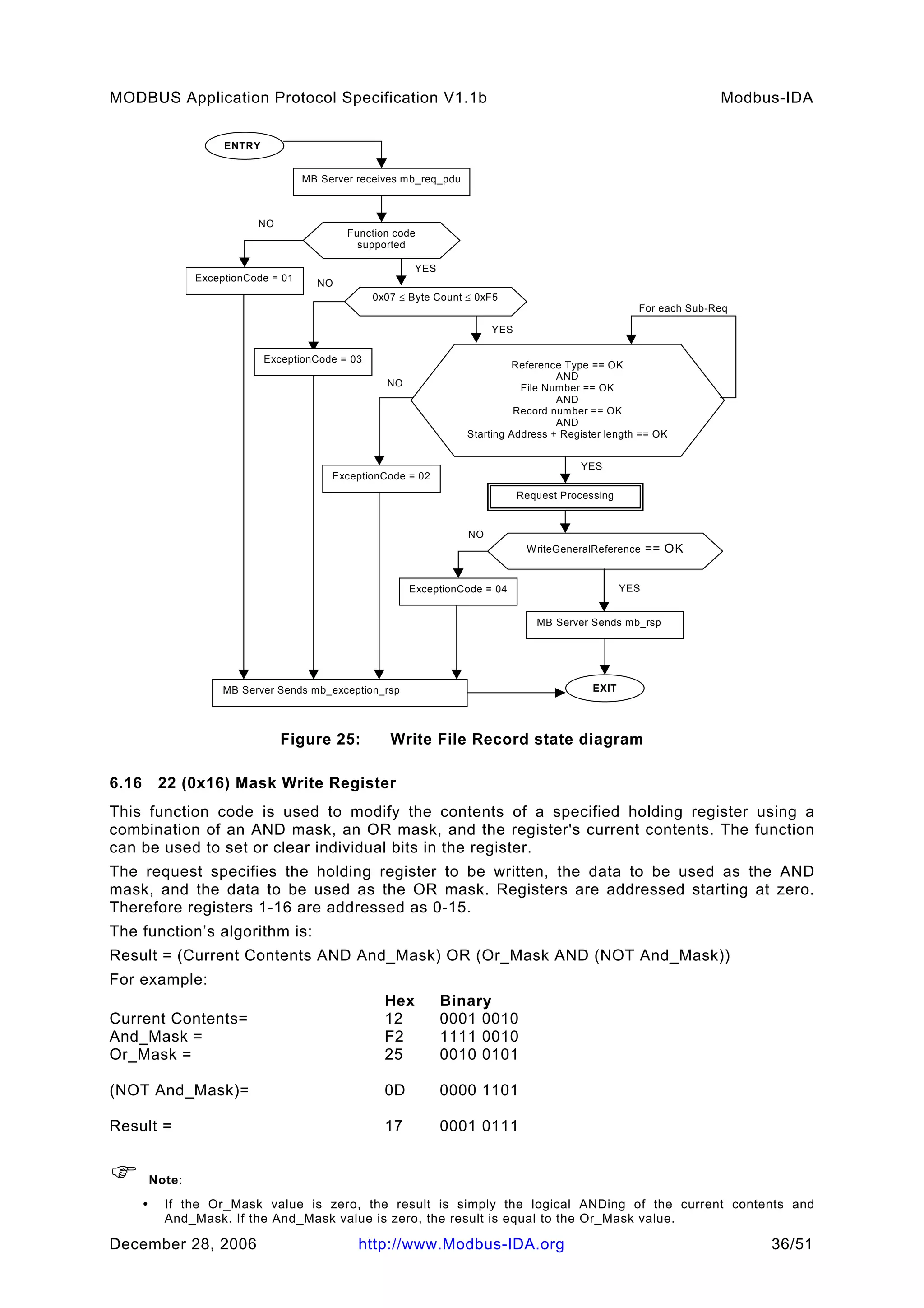 Modbus application protocol_v1_1b_2 | PDF